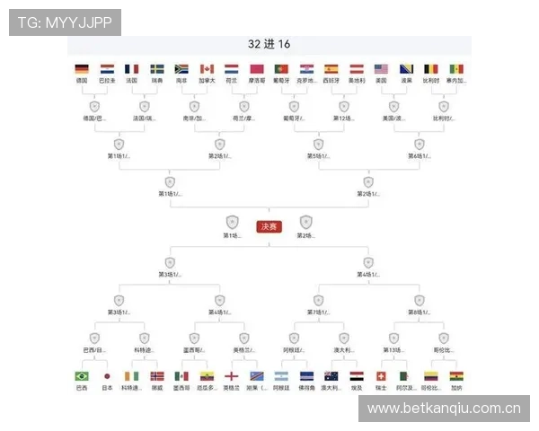 世界杯阿根廷与阿尔及利亚比赛赛程表免费下载,掌握比赛时间和安排 世界杯阿根廷与阿尔及利亚比赛赛程表免费下载,掌握比赛时间和安排